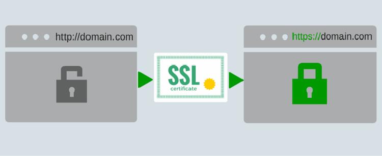گواهی الكترونیكی SSL