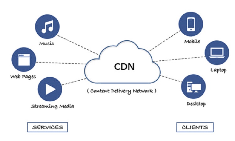 CDN چیست و چه کاربردی دارد؟